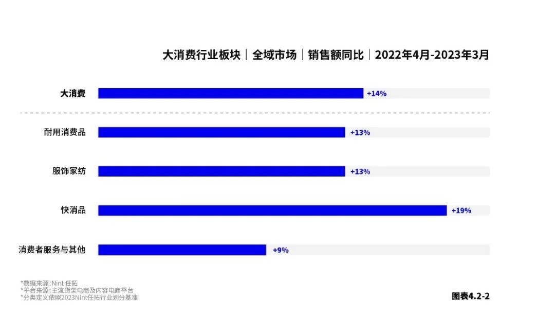 Nint任拓新闻资讯 - 2023数字零售增长白皮书：以数破局，让增长清晰可见 | CBNData报告_1