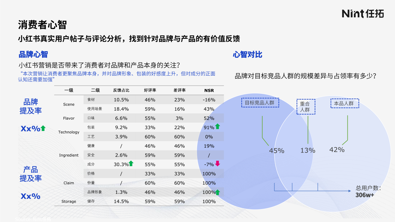 消费者心智vs品牌心智