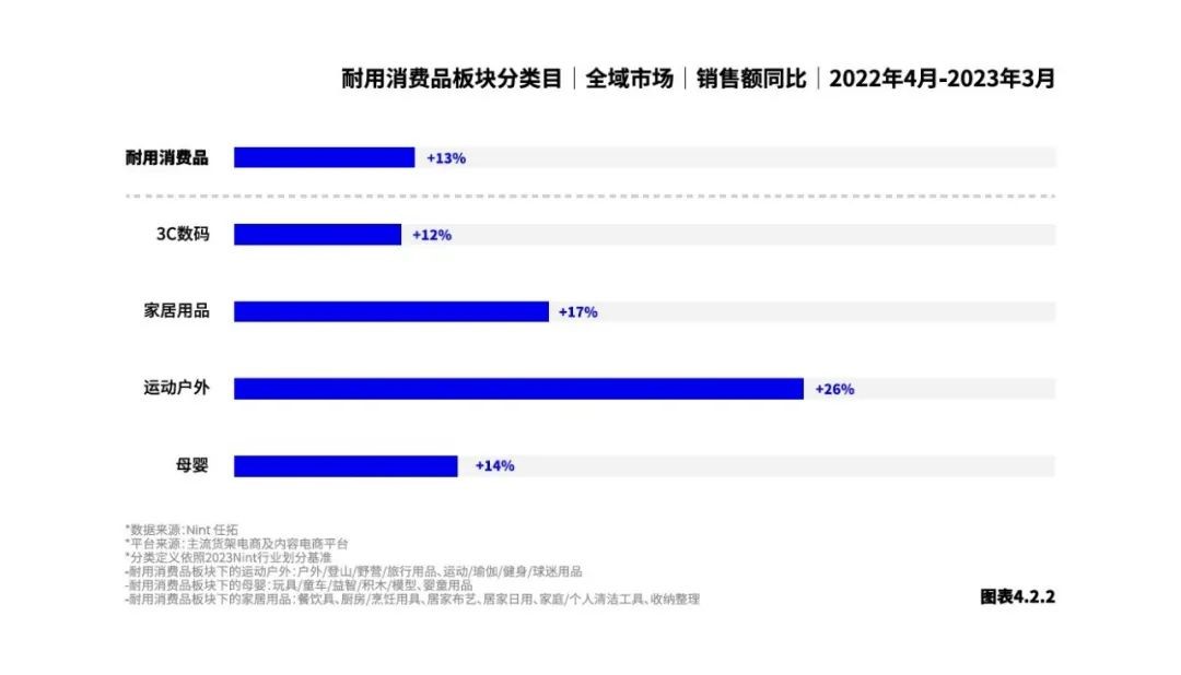 Nint任拓新闻资讯 - 2023数字零售增长白皮书：以数破局，让增长清晰可见 | CBNData报告_2