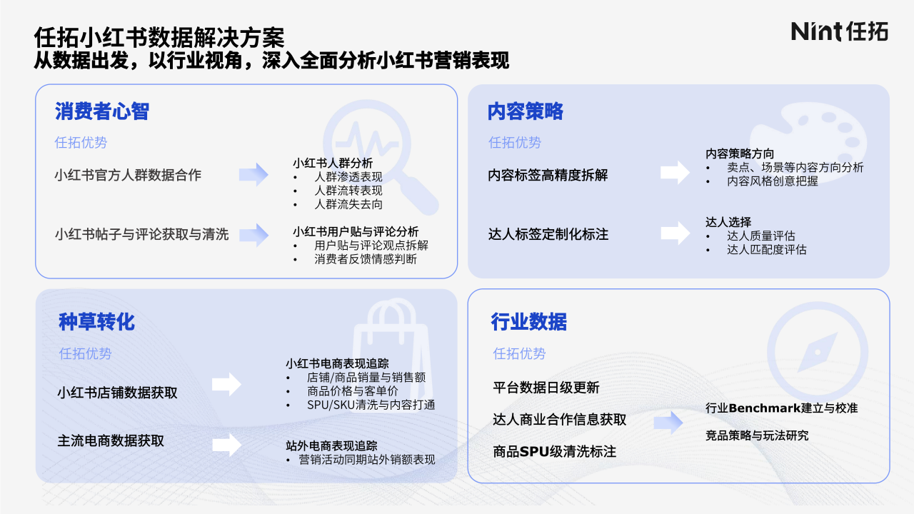在咖啡口味方面，小红书用户偏好直接显著的浓郁口感、丰富香气与平衡的口味