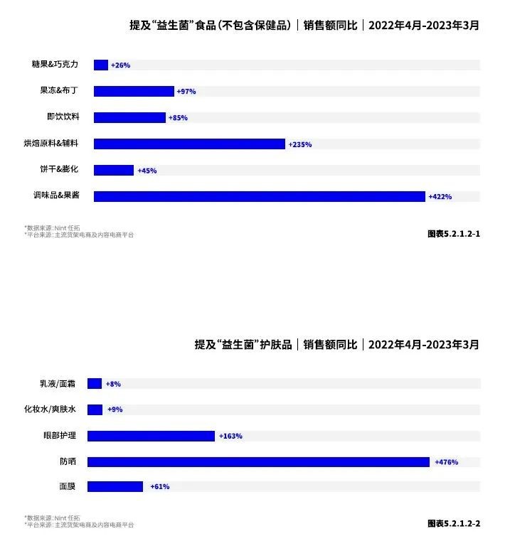 Nint任拓新闻资讯 - 2023数字零售增长白皮书：以数破局，让增长清晰可见 | CBNData报告_3