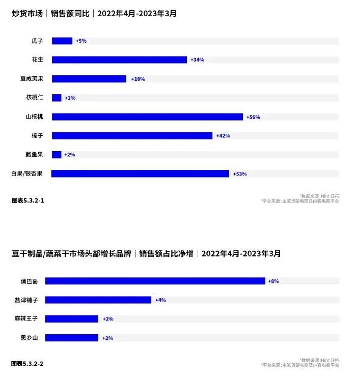 Nint任拓新闻资讯 - 2023数字零售增长白皮书：以数破局，让增长清晰可见 | CBNData报告_4