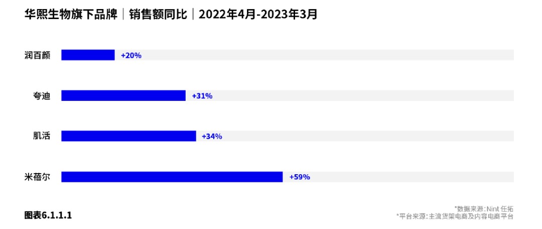 Nint任拓新闻资讯 - 2023数字零售增长白皮书：以数破局，让增长清晰可见 | CBNData报告_5