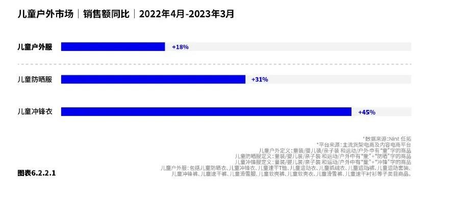 Nint任拓新闻资讯 - 2023数字零售增长白皮书：以数破局，让增长清晰可见 | CBNData报告_7