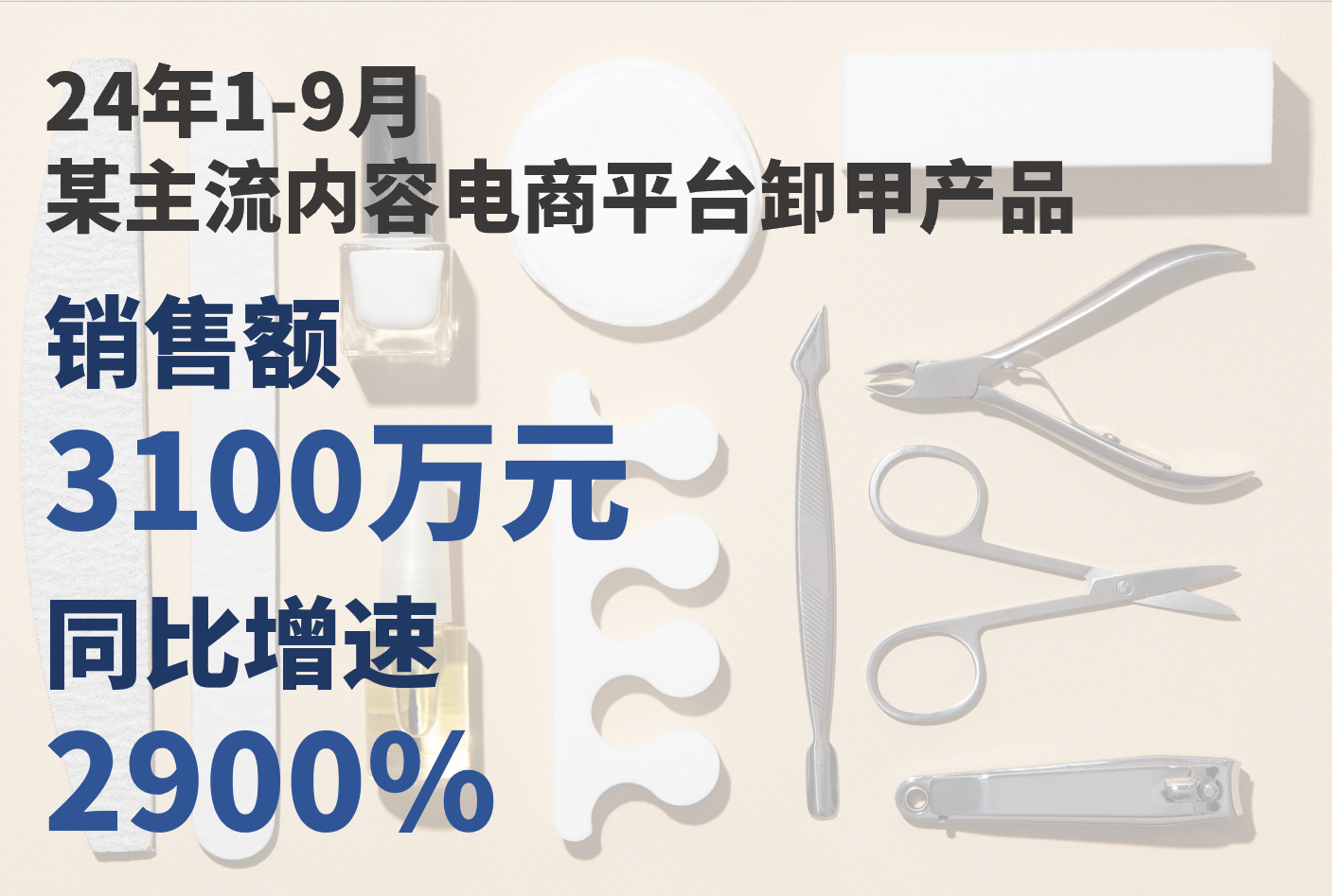 某主流内容电商平台卸甲产品销额与增速