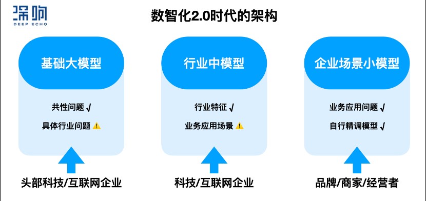 Nint任拓新闻资讯 - 小模型加速落地应用：品牌通往未来的「半步之遥」_2