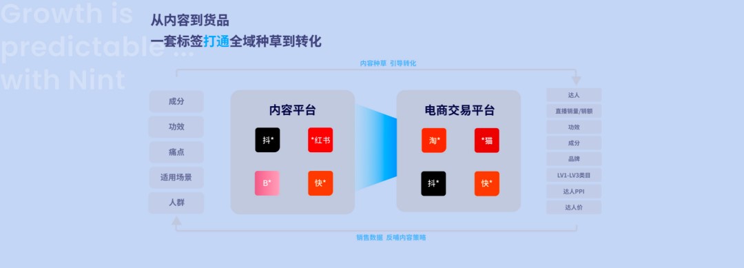 Nint任拓新闻资讯 - 小模型加速落地应用：品牌通往未来的「半步之遥」_5