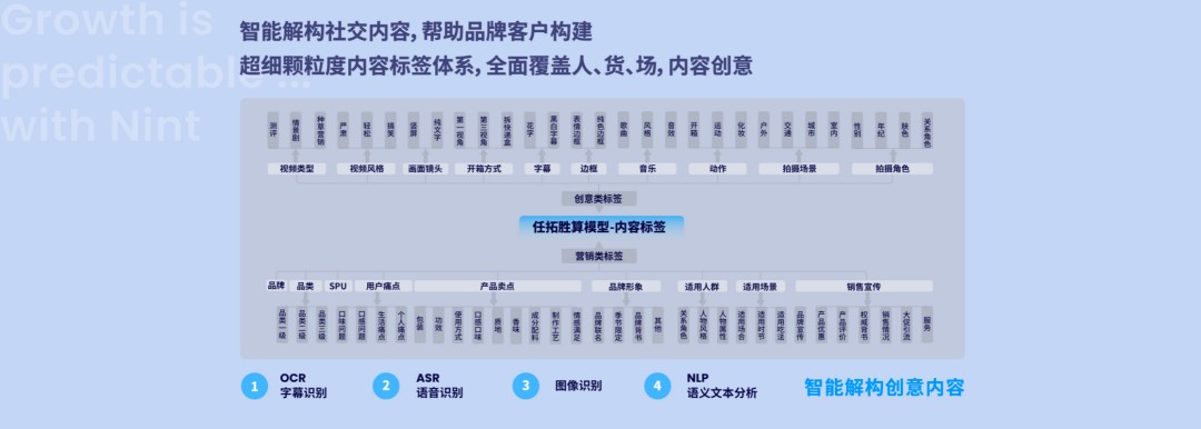 Nint任拓新闻资讯 - 小模型加速落地应用：品牌通往未来的「半步之遥」_6