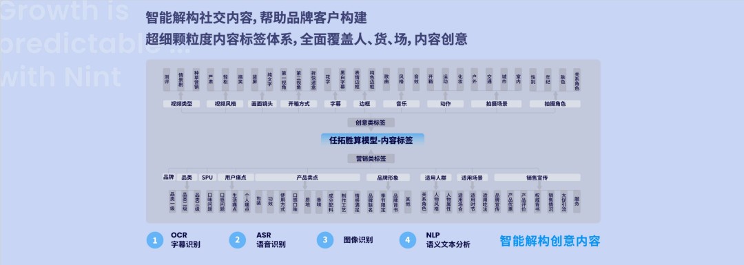 Nint任拓新闻资讯 - 拆解信息茧房，科学测量助力品牌实现品效双赢_2