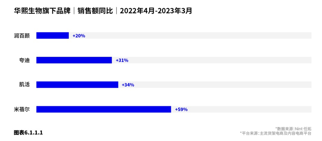 Nint任拓新闻资讯 - 存量中找增长，你的品牌抓准"新热"趋势了吗？_2