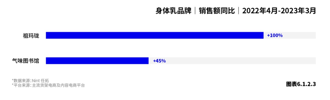 Nint任拓新闻资讯 - 存量中找增长，你的品牌抓准"新热"趋势了吗？_3