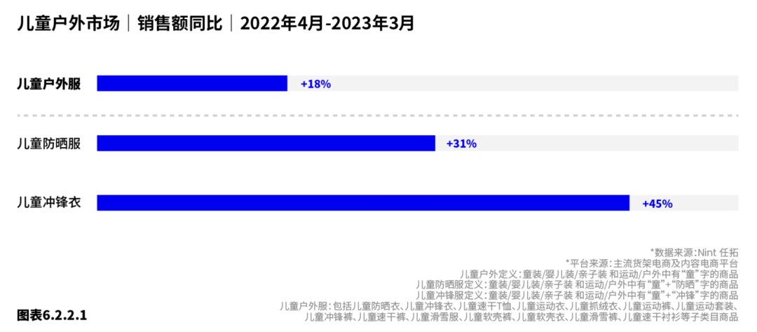 Nint任拓新闻资讯 - 存量中找增长，你的品牌抓准"新热"趋势了吗？_5