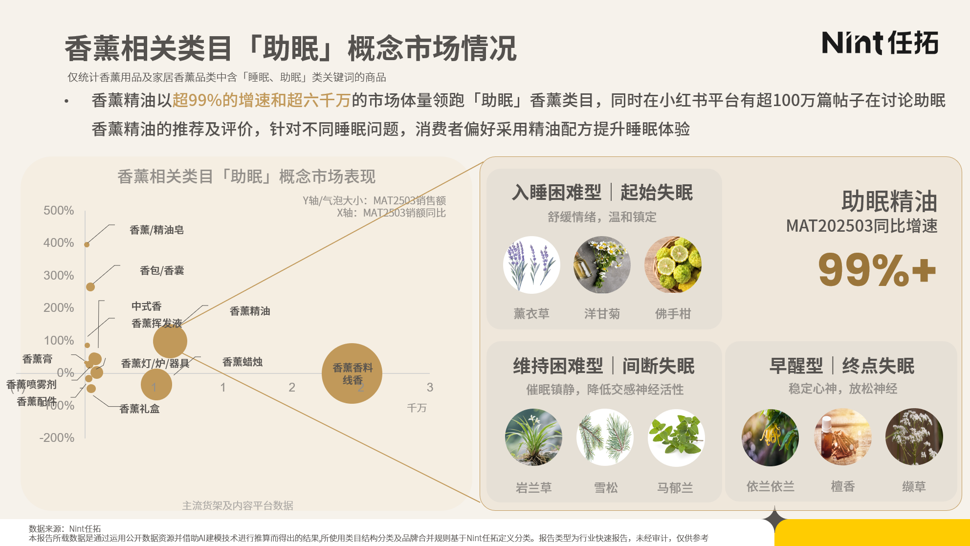 自发性失眠人群，可能还要加上一些环境催眠