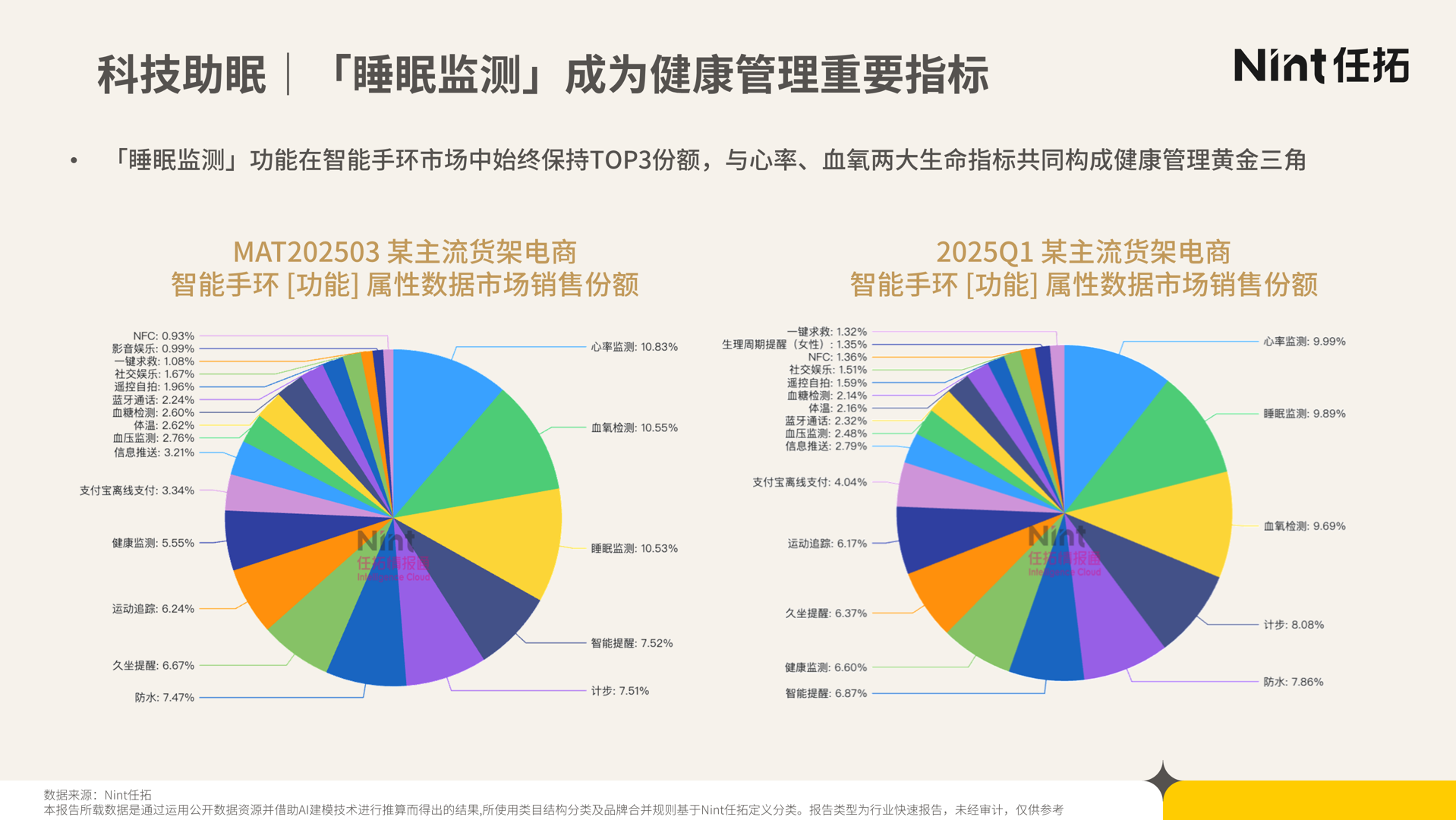 科技助眠|「睡眠监测」成为健康管理重要指标