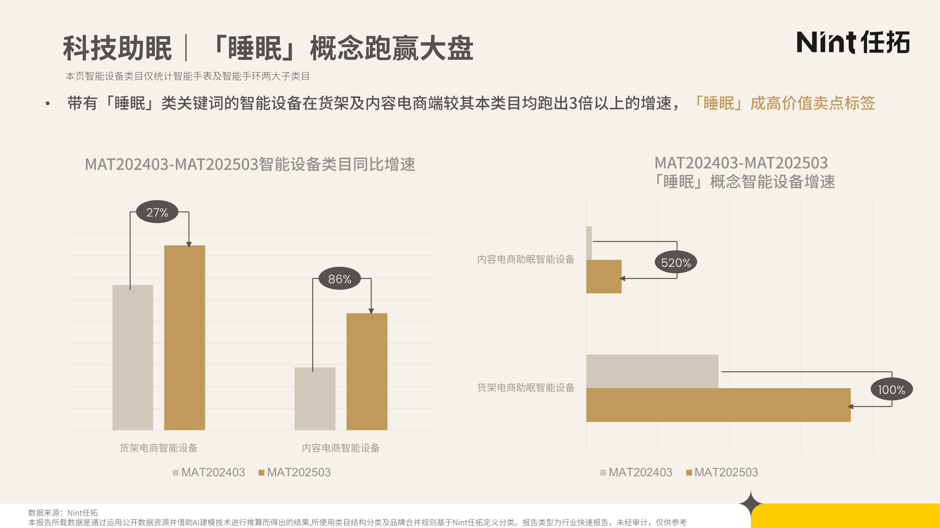 科技助眠|「睡眠」概念跑赢大盘