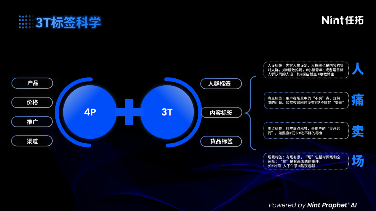 AI时代：标签科学驱动敏捷商业生态