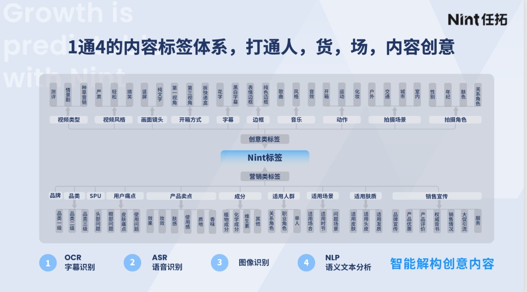 Nint任拓新闻资讯 - 存量中找增长，你的品牌抓准"新热"趋势了吗？_9