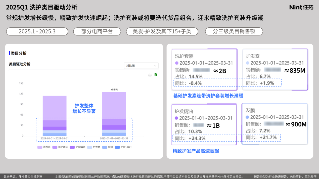 脱发人群秃袭，浴室战争升级