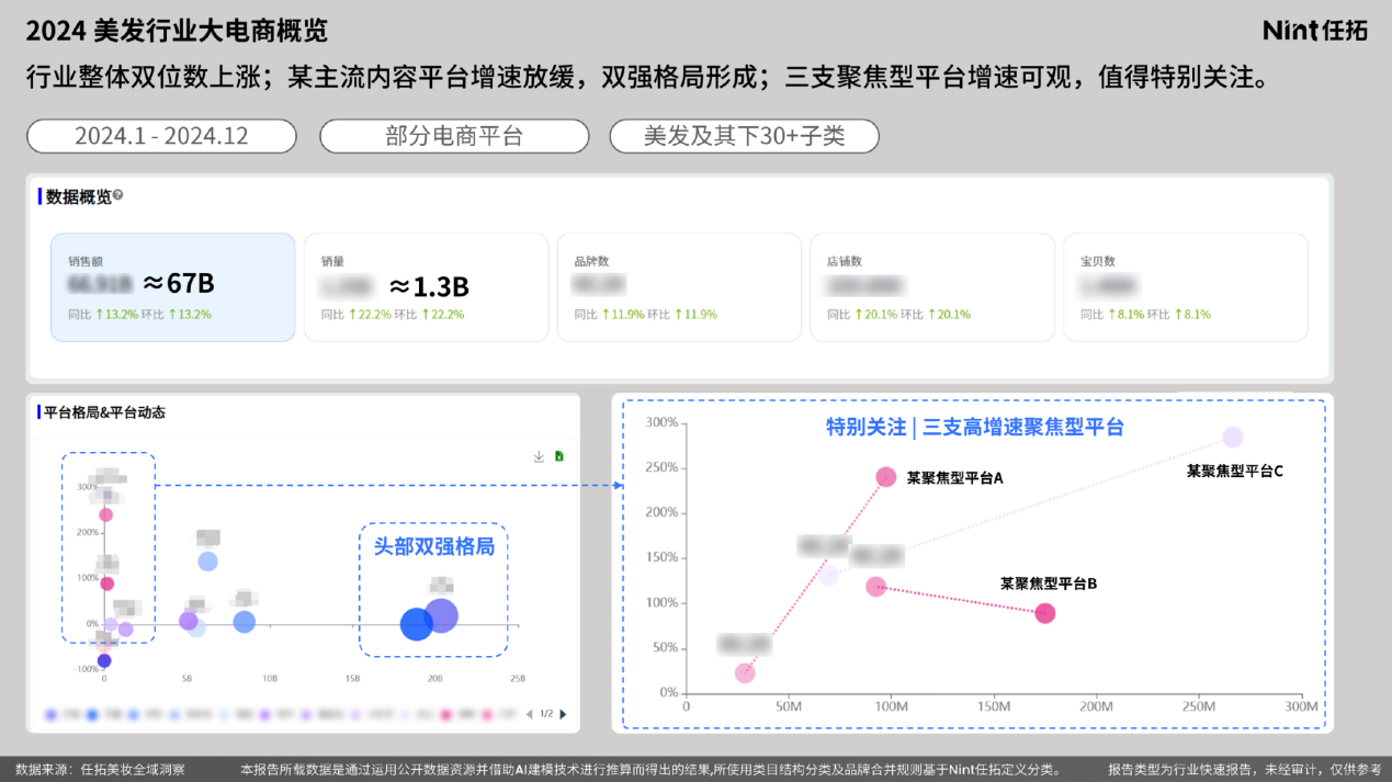 2.5亿人的焦虑，冲击着渗透率百分百的市场