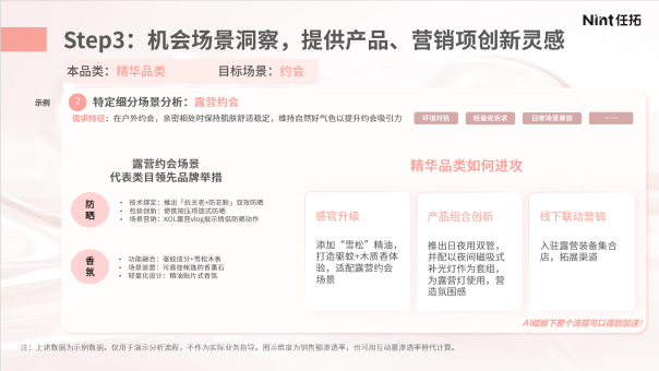 将高潜力标签组合转化为结构化提示词