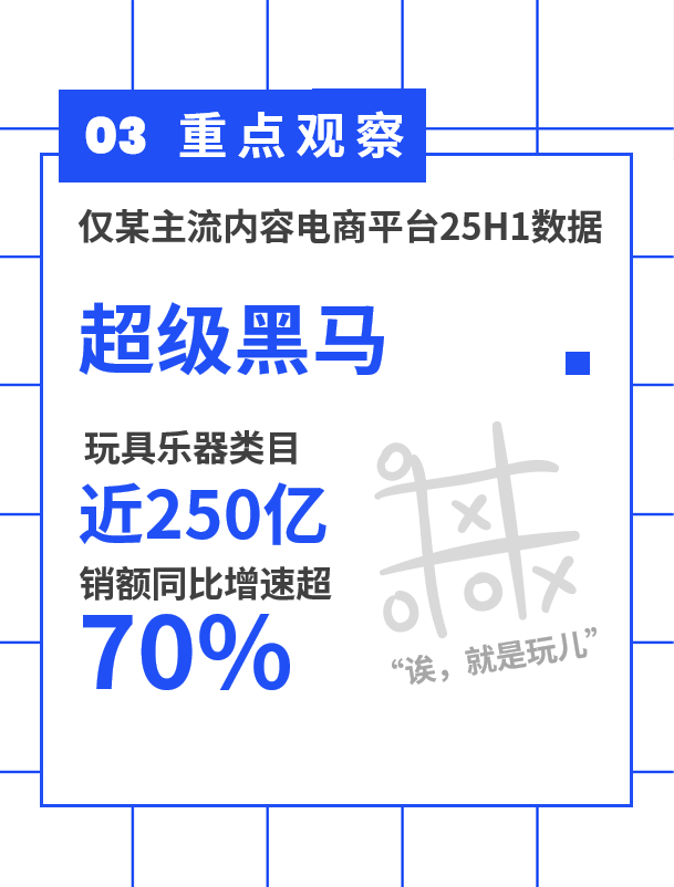 重点观察仅某主流内容电商平台25H1数据