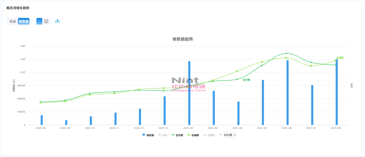 作为人类现实中与AI交互的第一大窗口