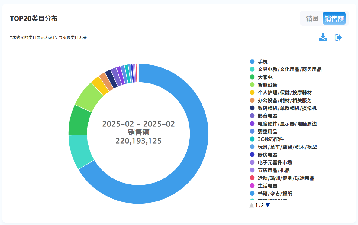 2月，手机市场在营销端对AI智能概念进行了一轮不管不顾的大水漫灌
