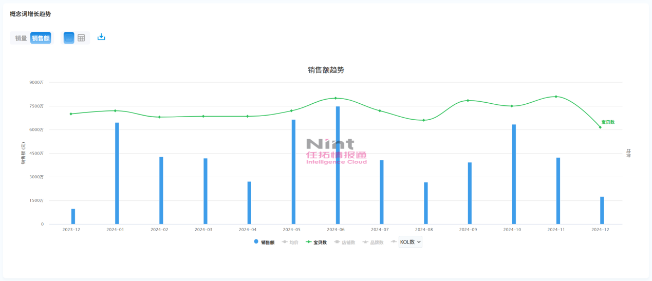 全民消费品带来的增长固然有目共睹