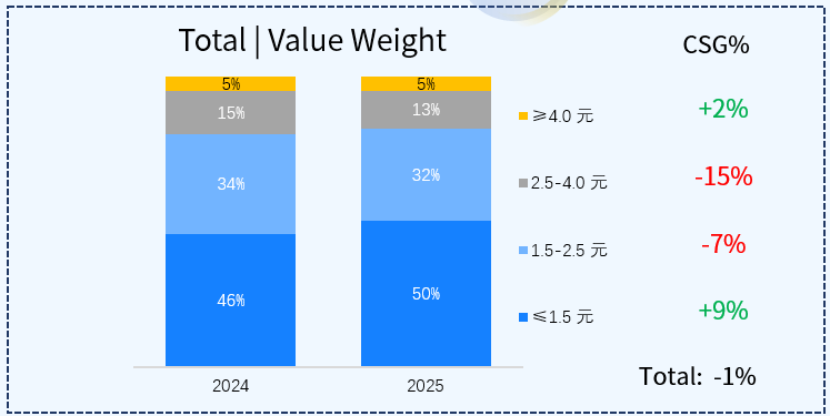 一个孩子，从出生到断尿布，三年时间大概会消耗4000片左右