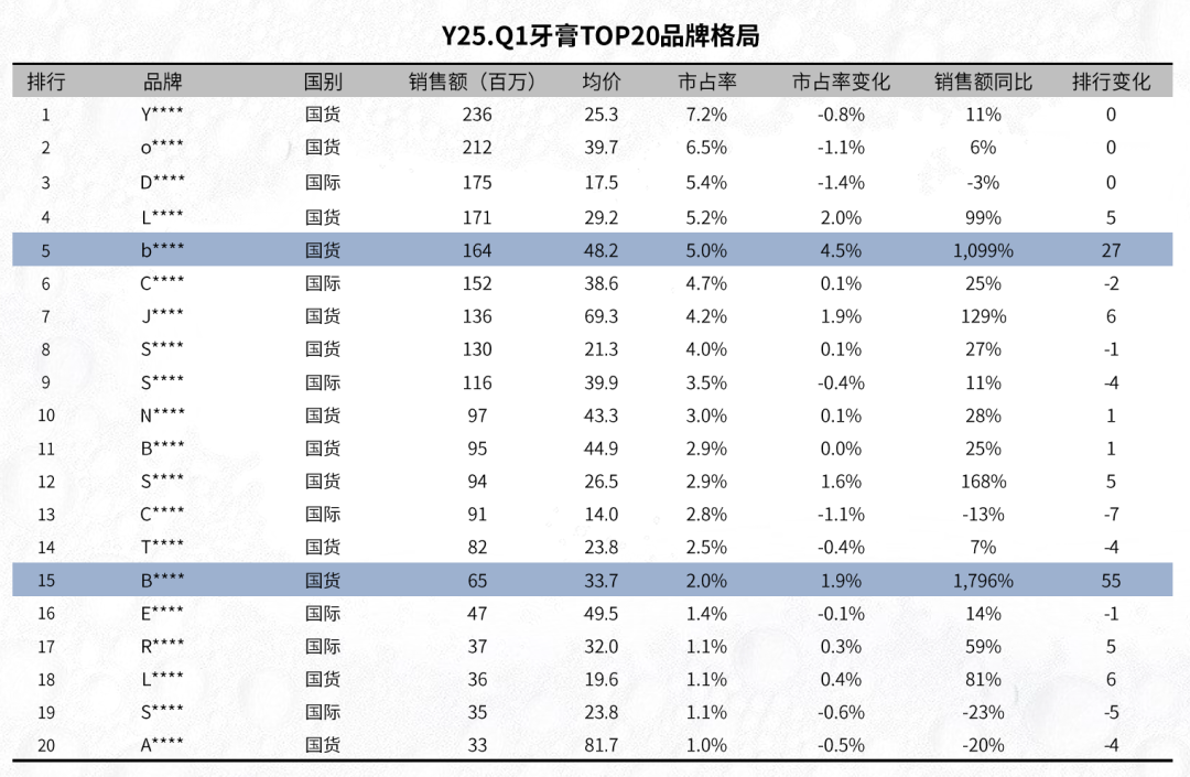 红海厮杀与蓝海机遇：高竞争业态下的价格带迷局