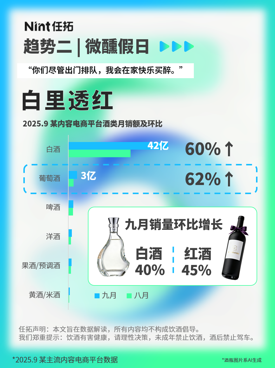 清醒的灵魂在平日加班，微醺的灵魂在假期狂欢