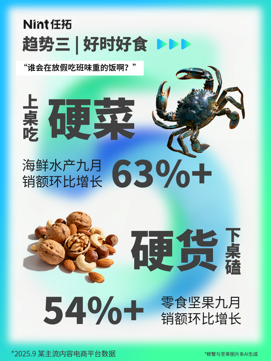 Nint任拓趋势三|好时好食，上桌吃“硬菜”，下桌磕“硬货”