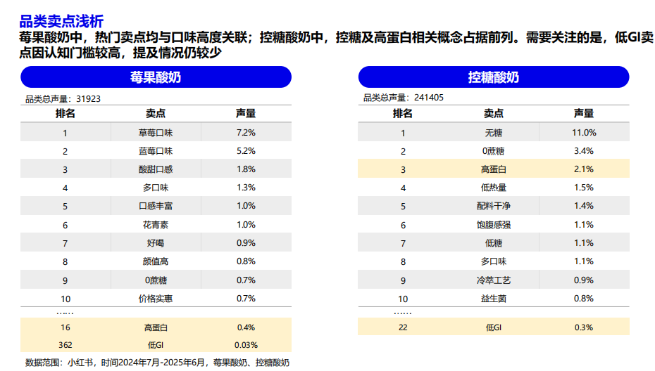 《莓小仙新品消费者洞察报告》