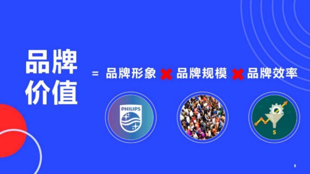 Nint任拓行业洞察 - 二季度全球销售增幅9%，专访飞利浦寻找品效增长的答案_2