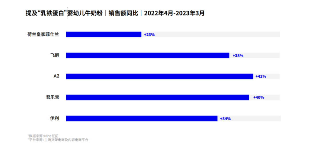 Nint任拓专业报告 - 以数破局！2023数字零售增长白皮书_1