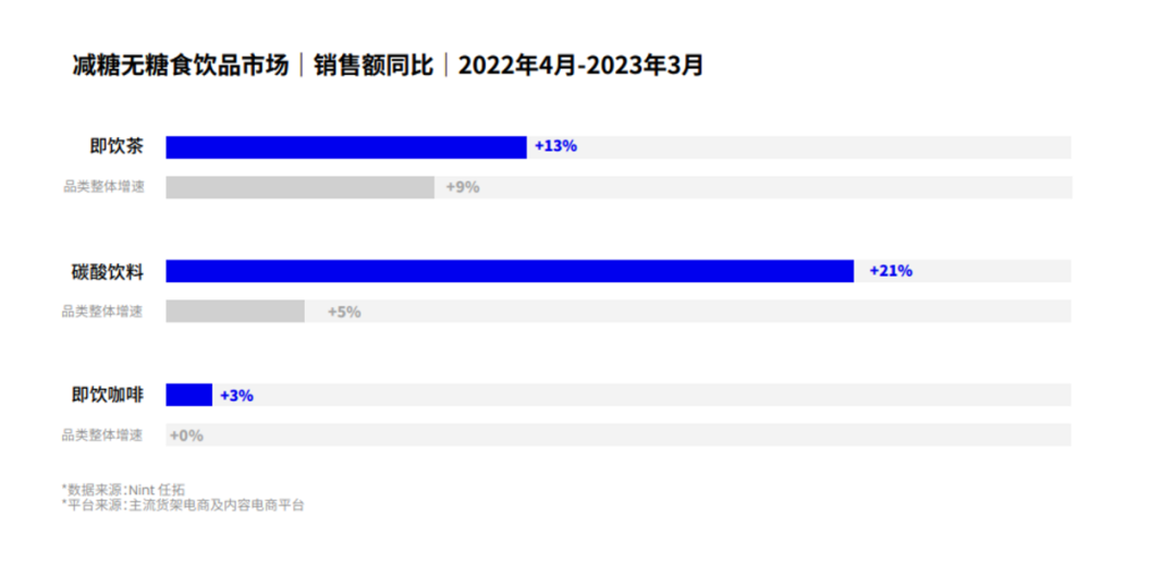 Nint任拓专业报告 - 以数破局！2023数字零售增长白皮书_2