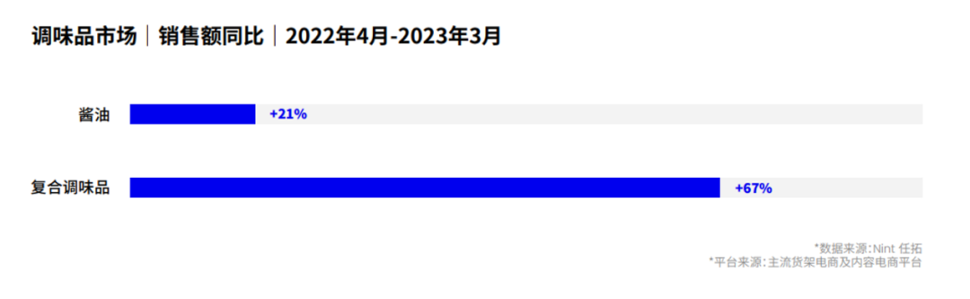 Nint任拓专业报告 - 以数破局！2023数字零售增长白皮书_4