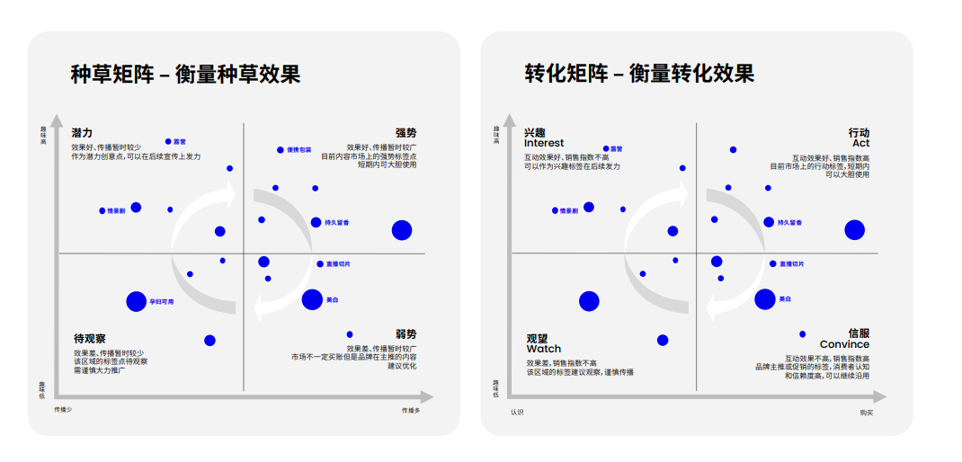 Nint任拓专业报告 - 以数破局！2023数字零售增长白皮书_5