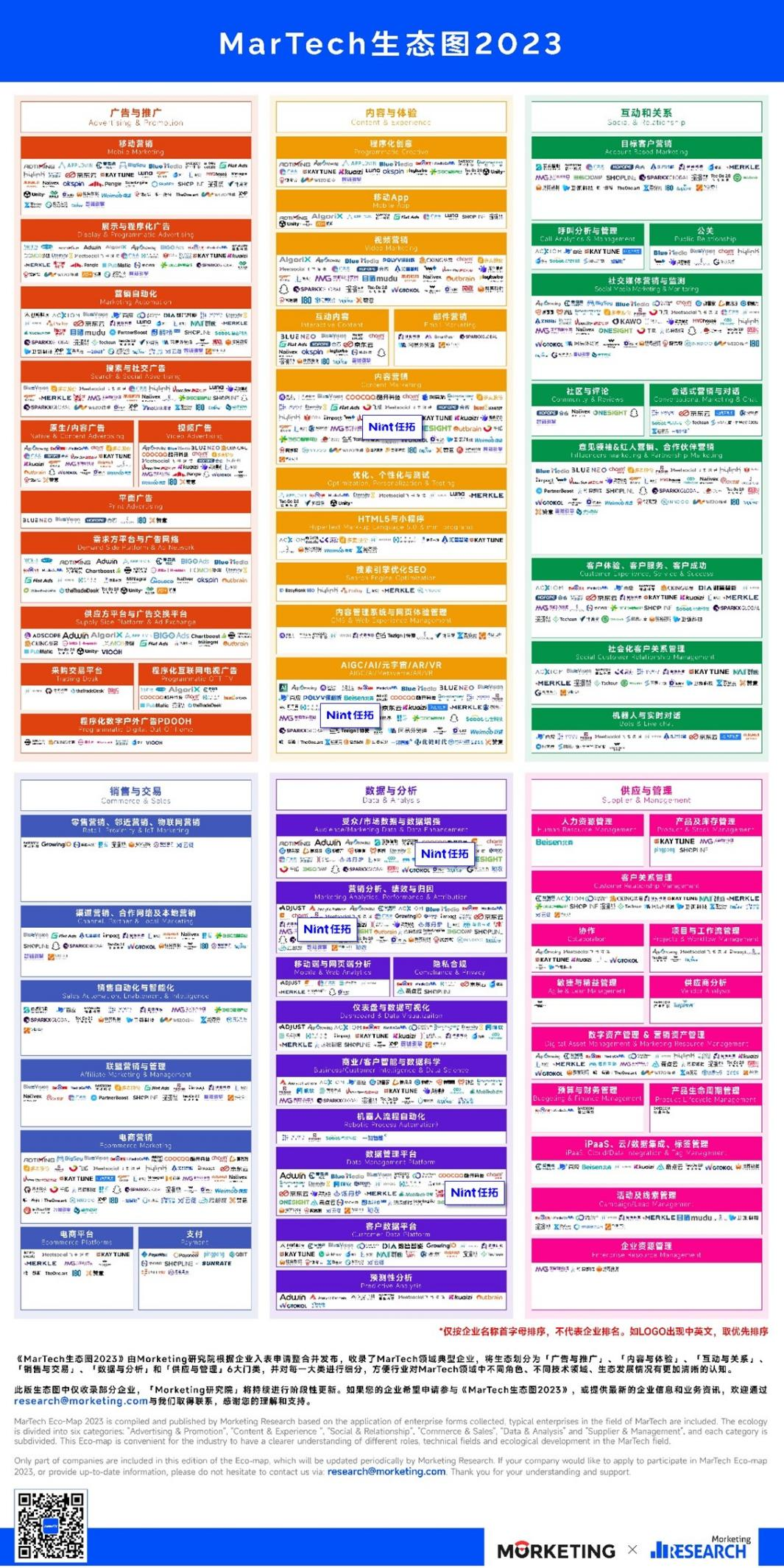 Nint任拓新闻资讯 - 实力认证！Nint任拓入选Morketing《MarTech生态图2023》