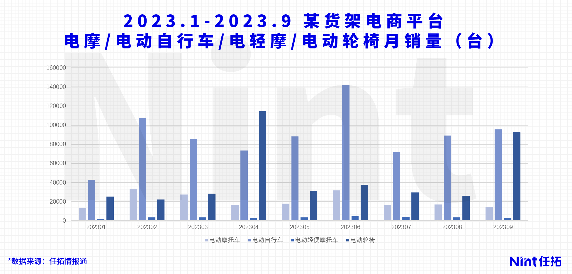 Nint任拓行业洞察 - 电动轮椅电商，在2025迎来黄金时代_4