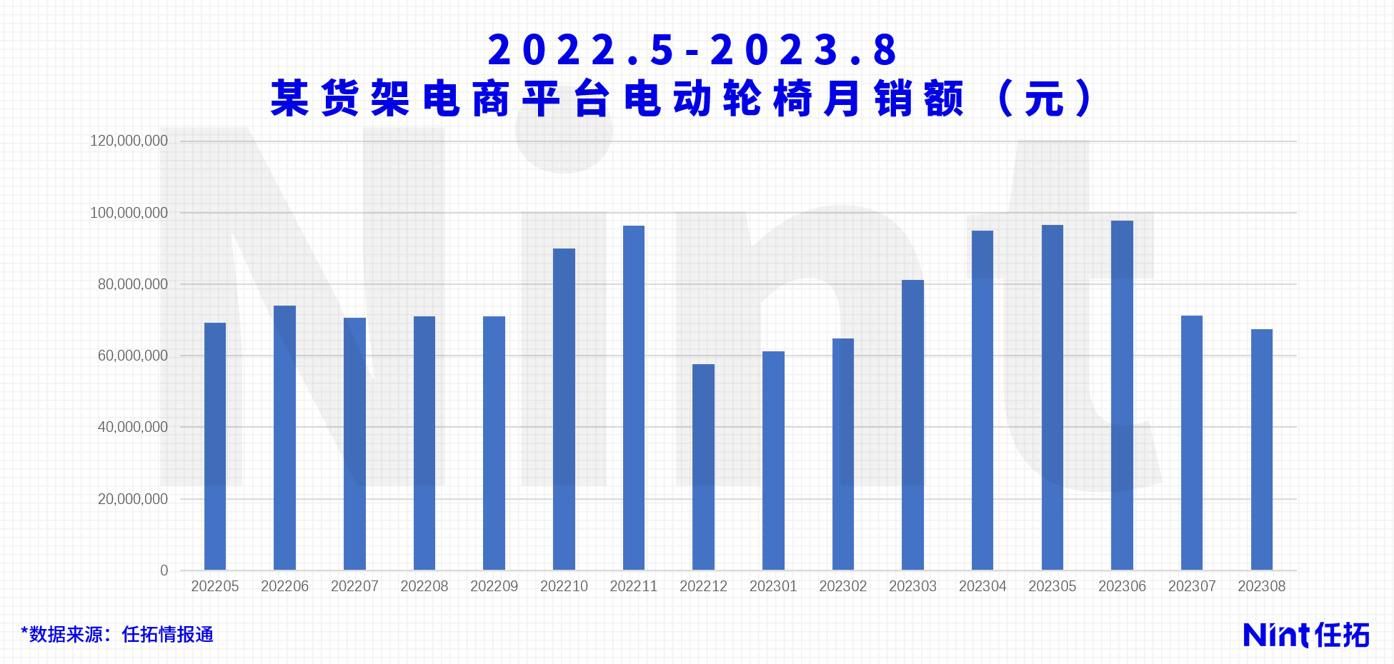 Nint任拓行业洞察 - 电动轮椅电商，在2025迎来黄金时代_3