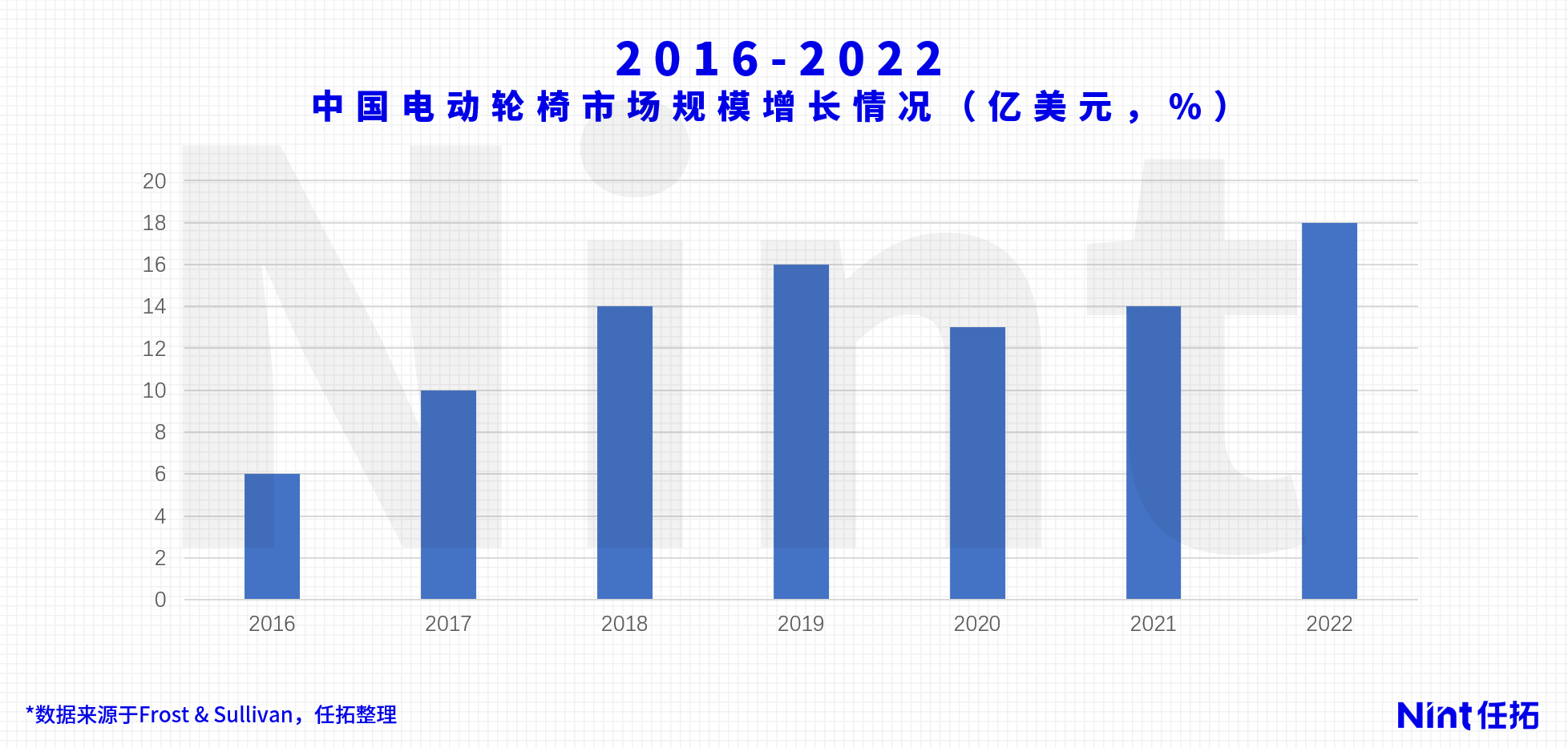 Nint任拓行业洞察 - 电动轮椅电商，在2025迎来黄金时代_2