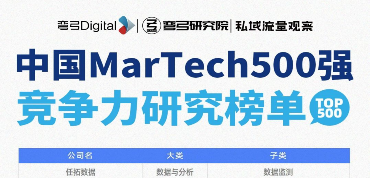 Nint任拓新闻资讯 - 双榜并提，Nint任拓入选“2023中国MarTech500强”和“最佳MarTech细分赛道TOP100强”榜单!