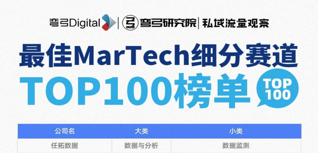 Nint任拓新闻资讯 - 双榜并提，Nint任拓入选“2023中国MarTech500强”和“最佳MarTech细分赛道TOP100强”榜单!_1