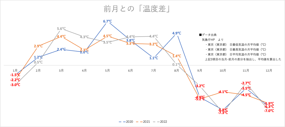 Nint任拓行业洞察 - 预测 | 120.5%增长，暖桌市场在日本快速升温_2