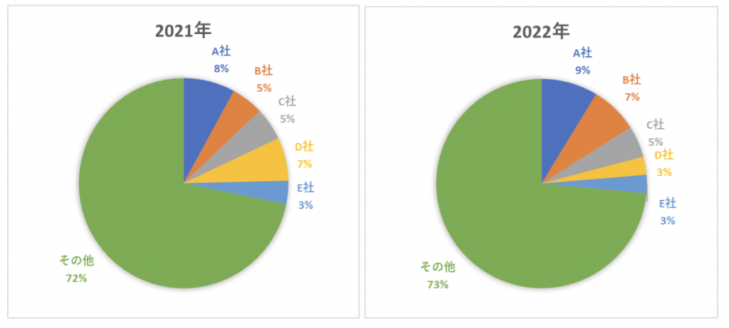 Nint任拓行业洞察 - 预测 | 120.5%增长，暖桌市场在日本快速升温_3