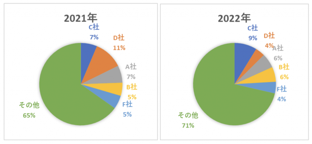 Nint任拓行业洞察 - 预测 | 120.5%增长，暖桌市场在日本快速升温_4