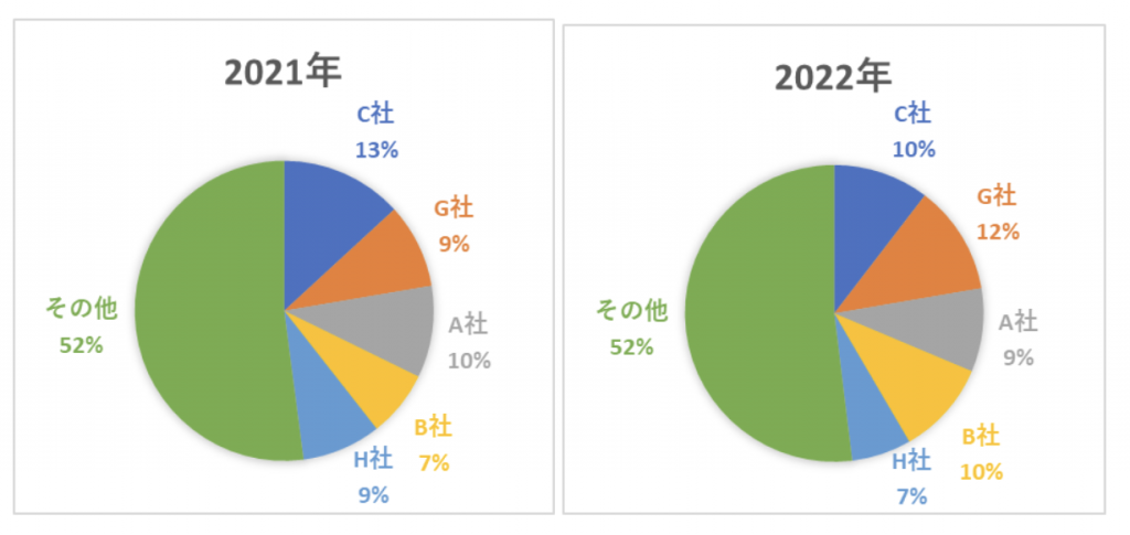 Nint任拓行业洞察 - 预测 | 120.5%增长，暖桌市场在日本快速升温_5