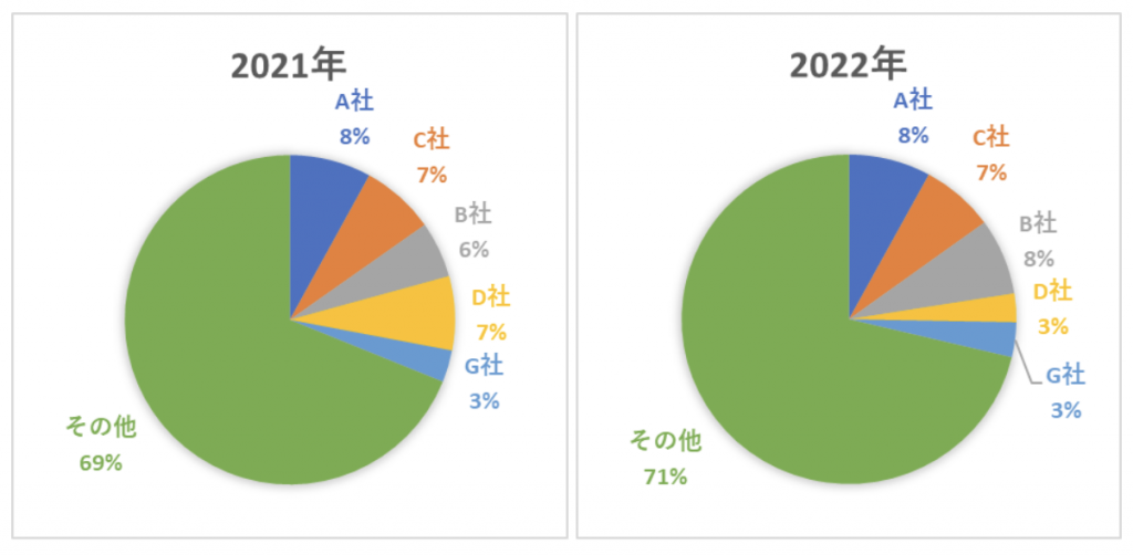Nint任拓行业洞察 - 预测 | 120.5%增长，暖桌市场在日本快速升温_6