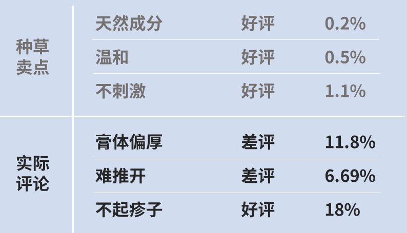 任拓倾听 | 单品销额提升96%，诀窍藏在电商评论区里